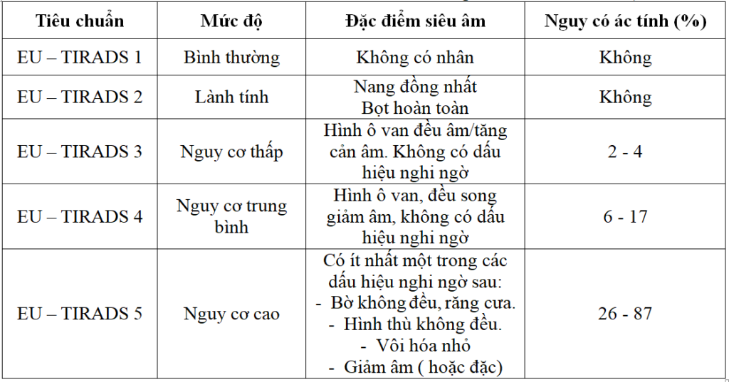 Khuyến cáo của hội tuyến giáp Châu Âu sàng lọc bướu nhân tuyến giáp để ...