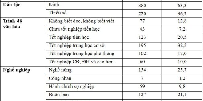 Tình hình sử dụng muối i-ốt tại hộ gia đình ở tỉnh Quảng Trị năm 2016 – Hội Nội Tiết – Đái Tháo Đường Miền Trung Việt Nam